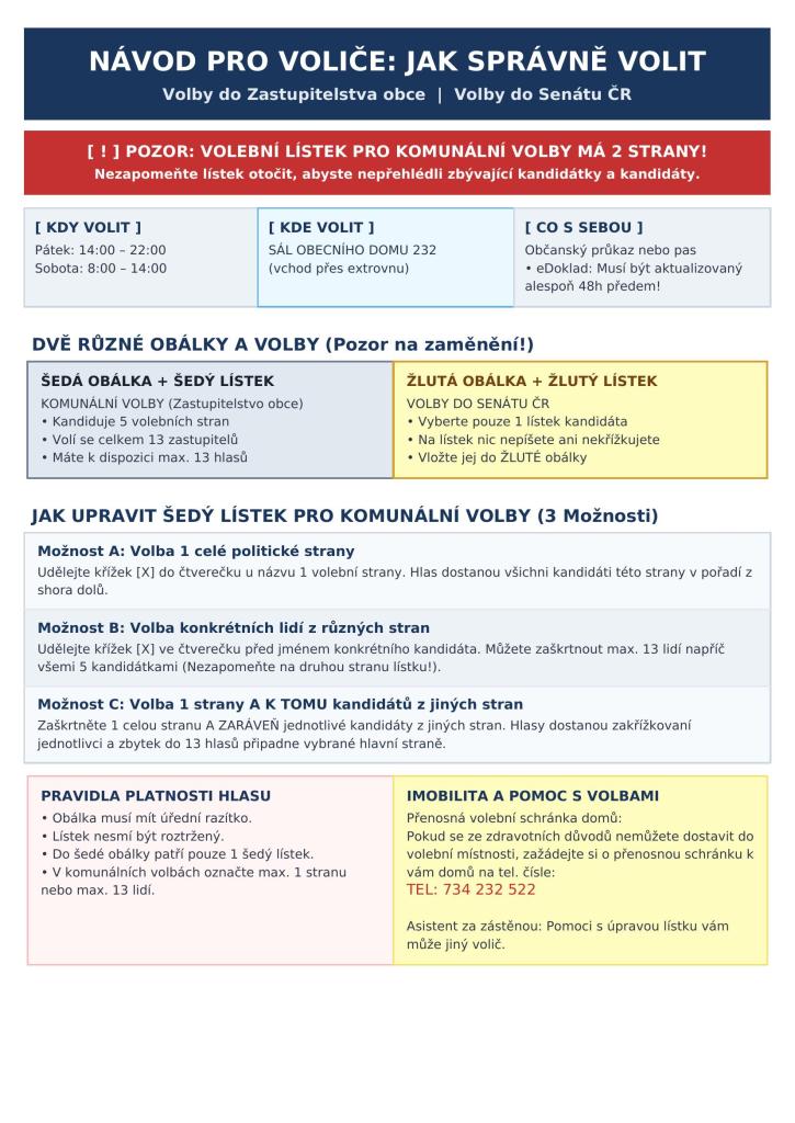 Jak volit